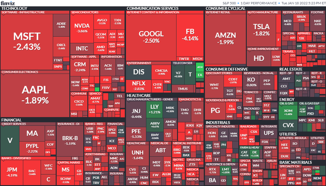 S&P 500 18. 1. 2022